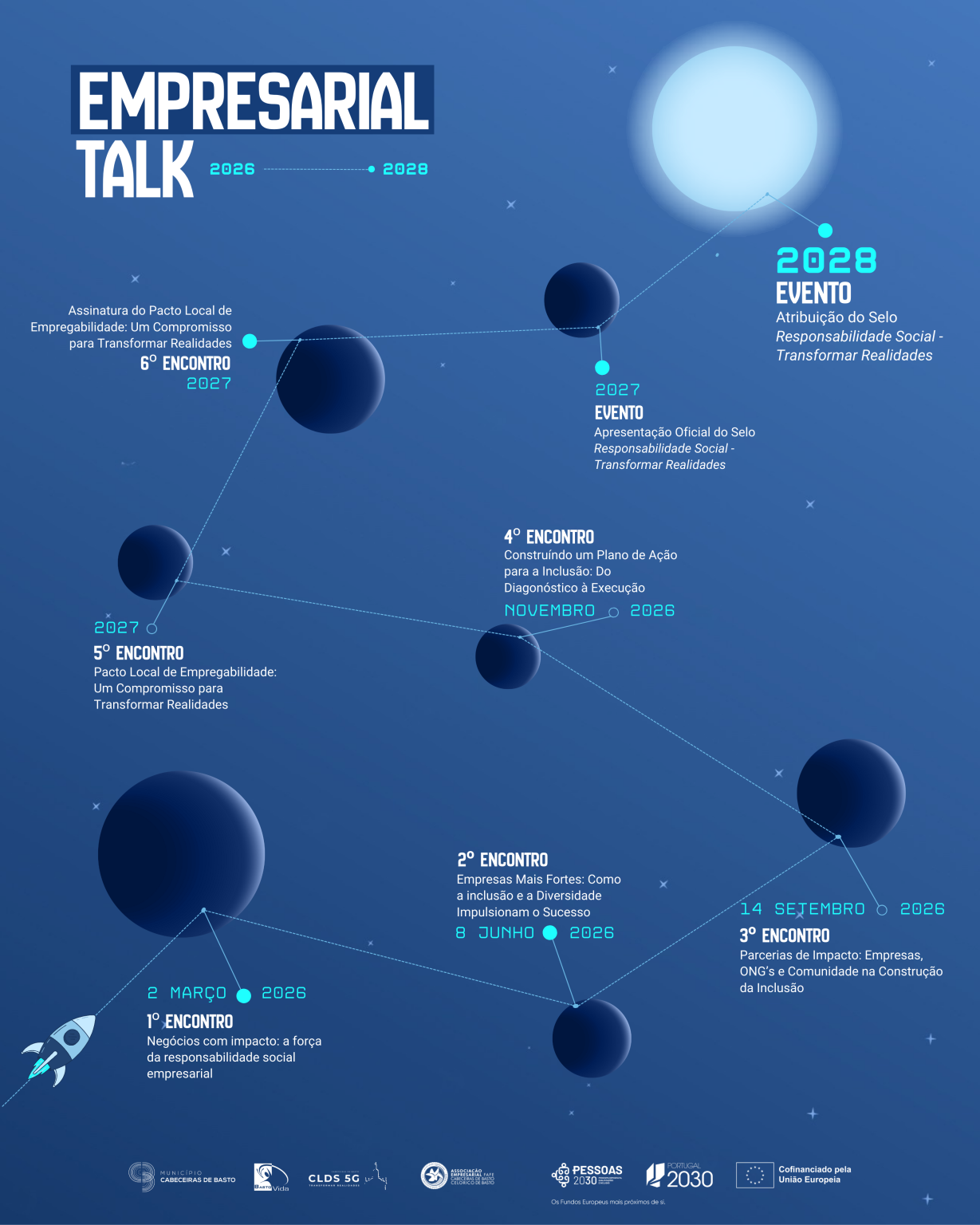 MAPA GERAL EMPRESARIAL TALK